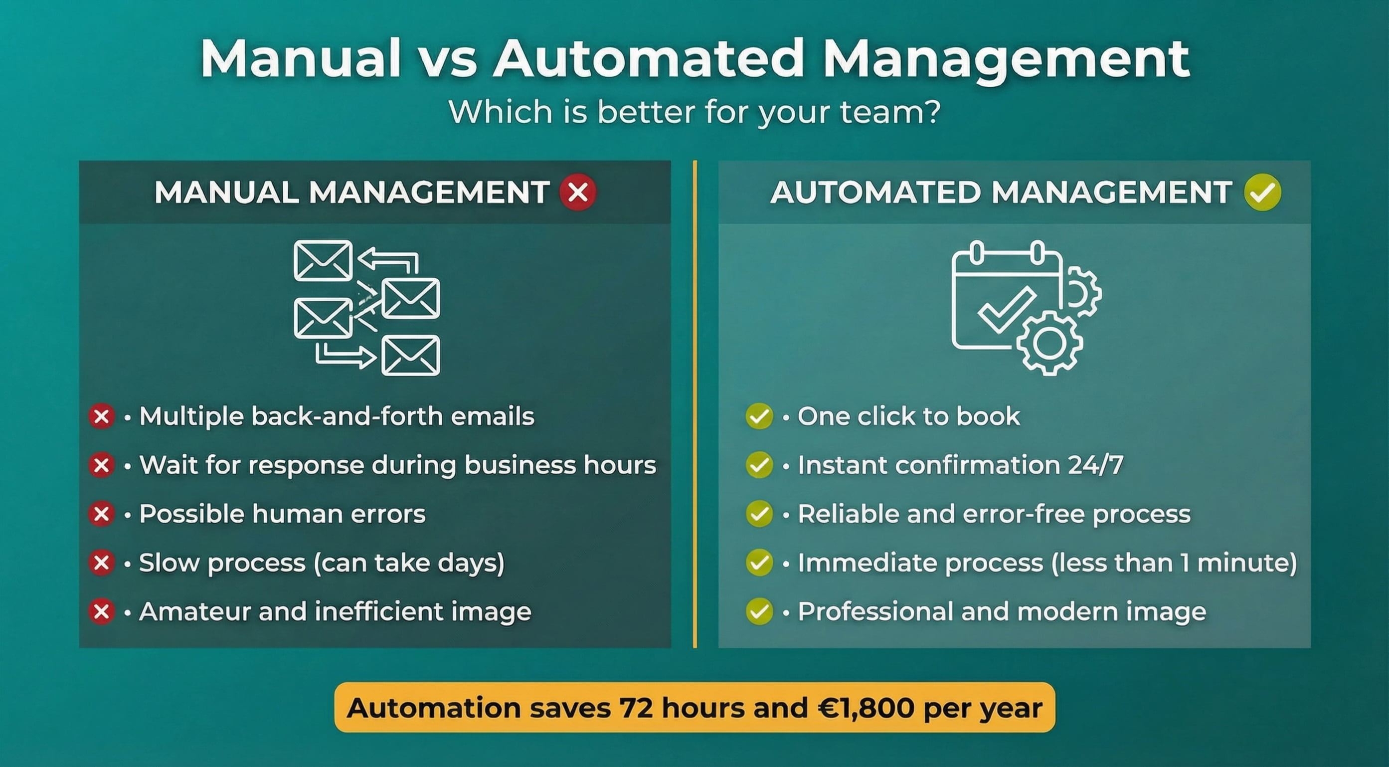 manual vs automated management of client meetings in teams