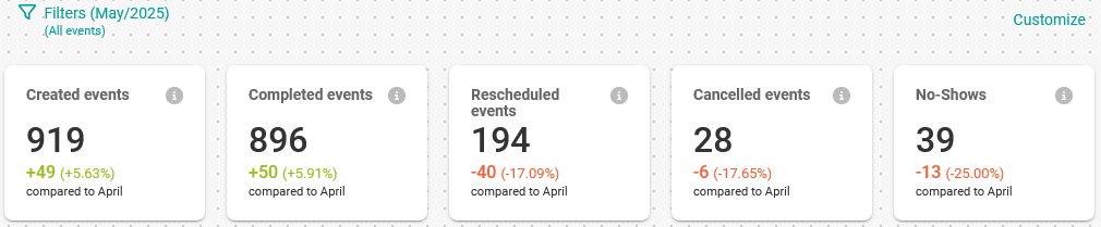 Summary of TuCalendi Analytics