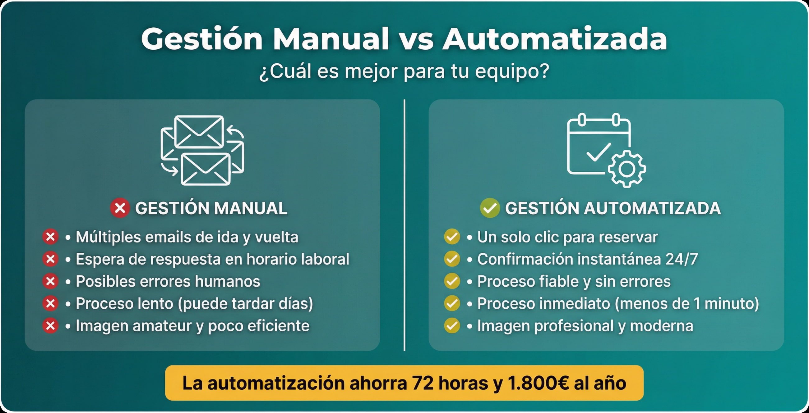 gestión manual vs automatizada de reuniones con clientes en equipos