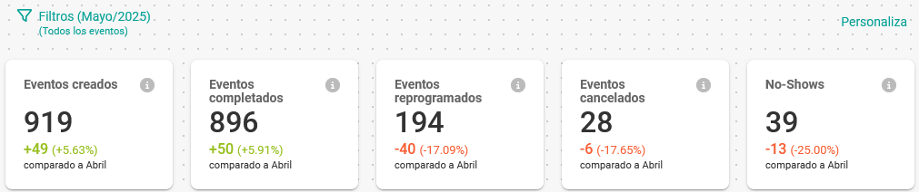 Resumen de TuCalendi Analytics