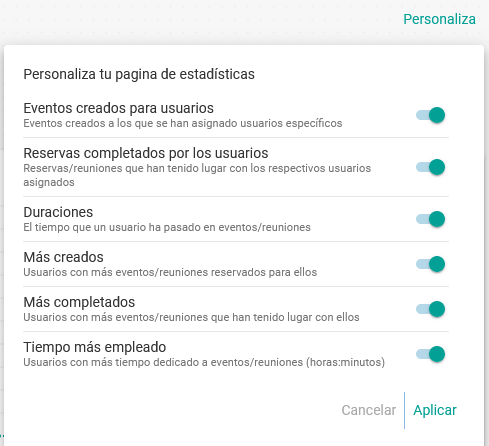 Personalización panel de estadísticas de usuarios