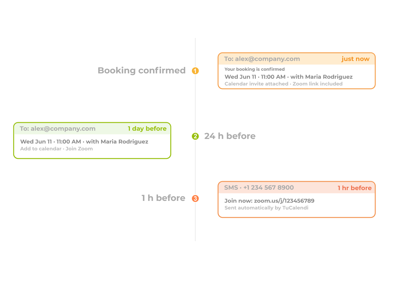 Automatic confirmations and reminders
