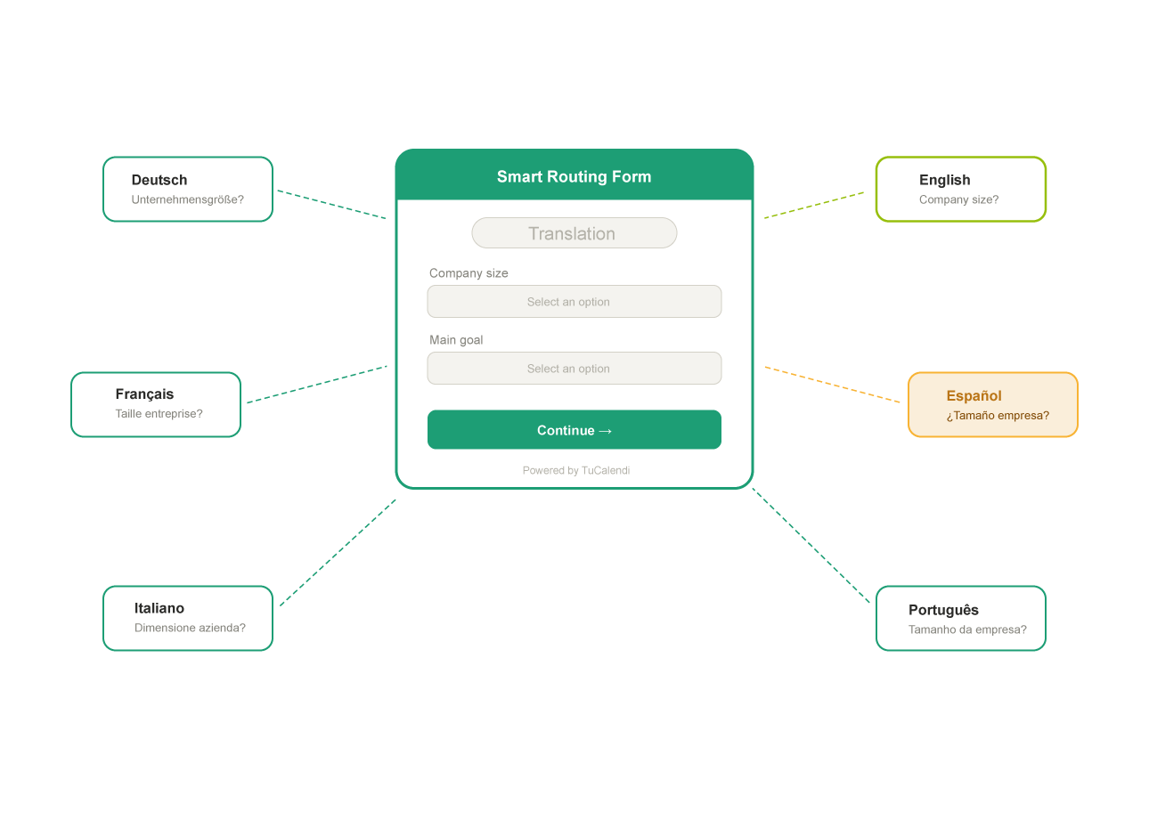 Multilingual forms for global teams