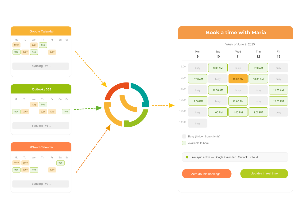 Real-Time availability